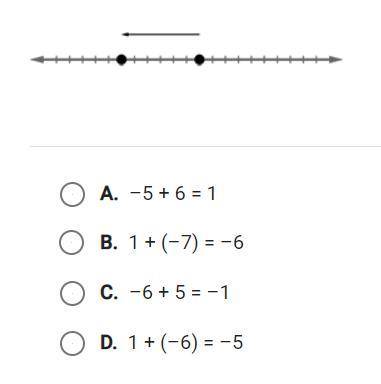 Which equation could be represented by the number line?