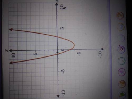 The figure shows the graph of the function y=(×-1)^2-4. Identify the x-values for which the functio