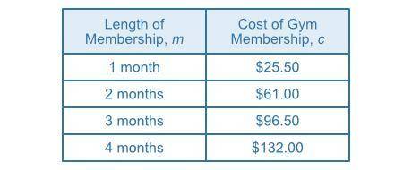 FitZoom Gym offers monthly memberships to its gym. The cost of membership, c, is based on the numbe