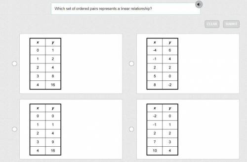 Which set of ordered pairs represents a linear relationship?
