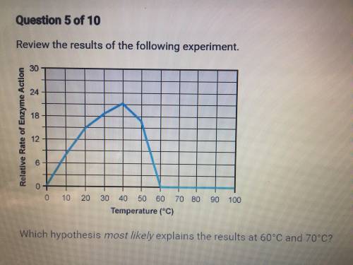 APEX Biology. Help would be appreciated!

Review the results of the following experiment. Which hy