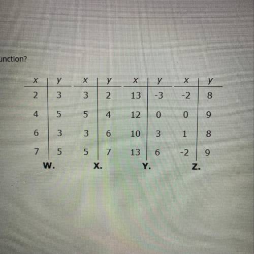 Select the correct answer.
Which of these tables represents a function? (Look at picture)