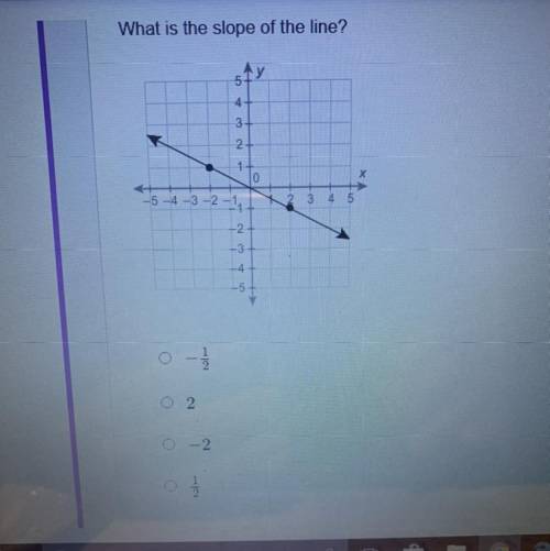 What is the slope of the line?
-1/2
2
-2
1/2
