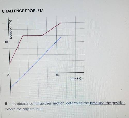 CHALLENGE PROBLEM: position (m) =10 10 time (s) If both objects continue their motion, determine th