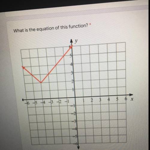 What is the equation of this function?
y=|x|-3
y=|x-4|+2
y=|x+4|+2
y=|x|+2