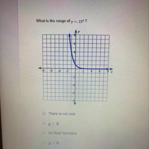 What is the range of y= 25*?