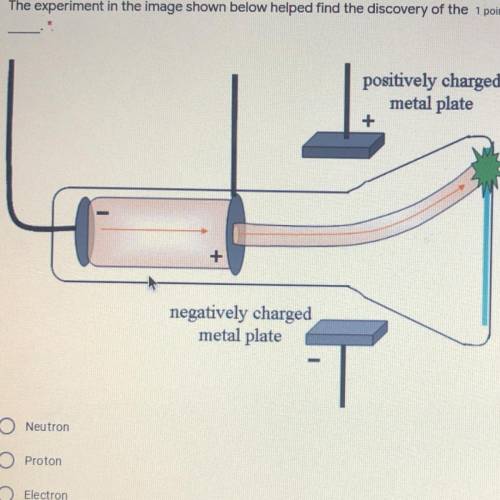 The experiment in the image shown below helped find the discovery of the _____.

1.Neutron
2.Proto