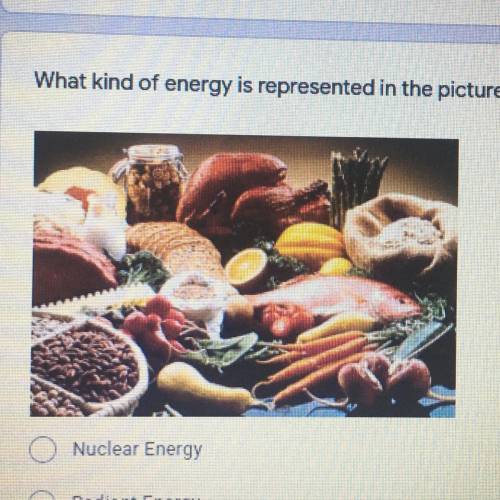 Pls help

What kind of energy is represented in the picture?
Nuclear Energy
Radiant Energy
Chemic