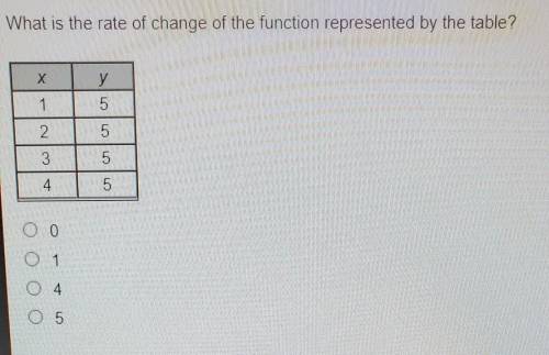 HELP PLEASE IM ON A 15 MINUTES TIMOR

What is the rate of change of the function represented by th