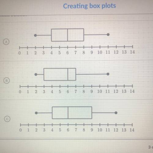 2,3,5,5, 6, 7, 8, 8, 11
Which box plot correctly summarizes the data?