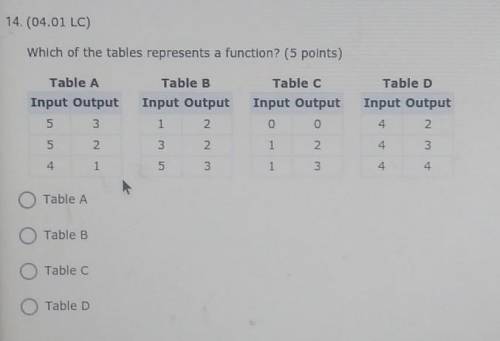 Which of the tables represents a function?

table A5. 35. 2  4. 1 Table B 1 2 3 2 5 3 table C 0 0