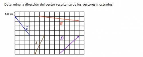 Determine la dirección del vector resultante de los vectores mostrados: