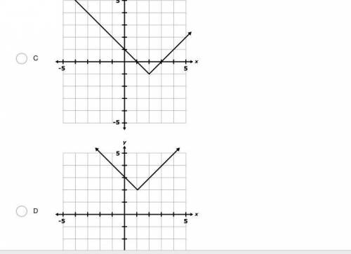 PLEASE HELP ITS TIMED
Which graph represents the equation y=|x−2|+1
?