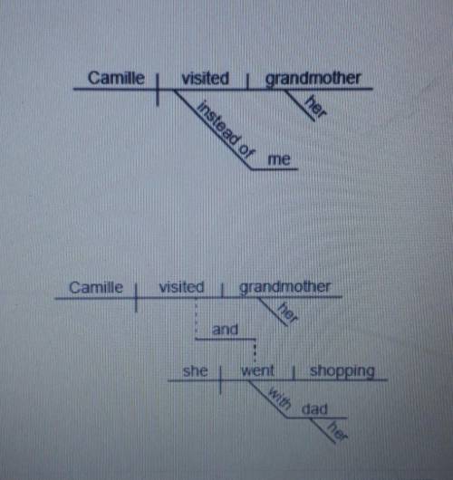 Which sentence diagram shows a compound sentence? Please hurry