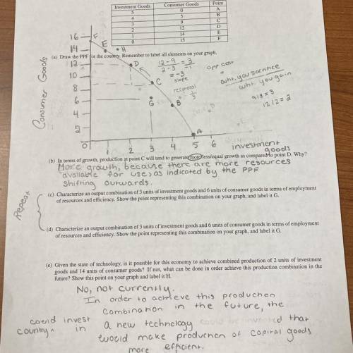 [ECON] Can someone check my answers? (basic PPC problem)