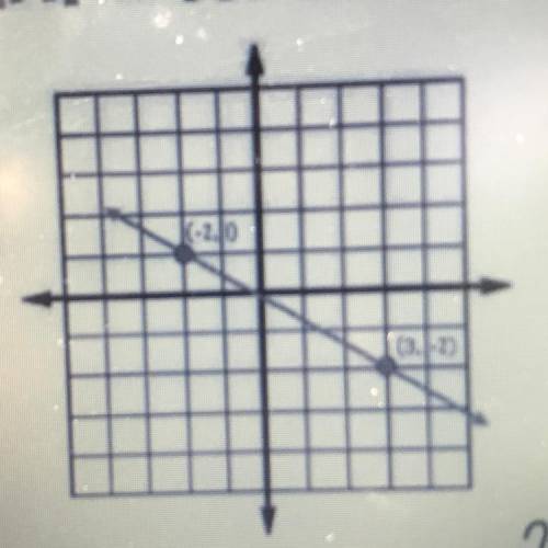 ANSWER ASAP

look at the attached imagine, the top point is (-2,0) and the bottom is (3,-2). What