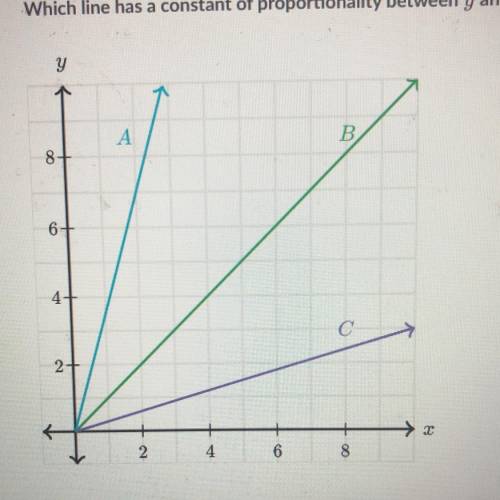 Lines a b and c show proportional relationships which line has a constant of proportionality betwee