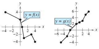 Use the graph of y = g(x) to evaluate the function.
g −1(2)
thank you <3