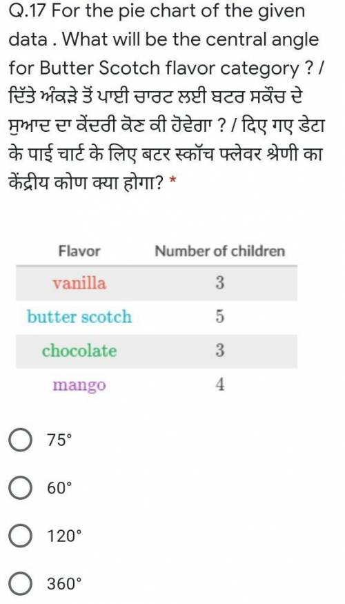 For the pie chart of the given data . What will be the central angle for Butter Scotch flavor categ