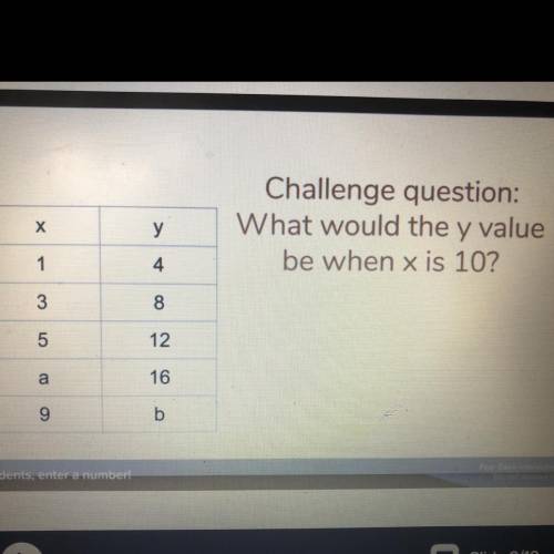 Challenge question:

What would the y value
be when x is 10?
Х
1
3
5
7
9
Y
4
8
12
16
20