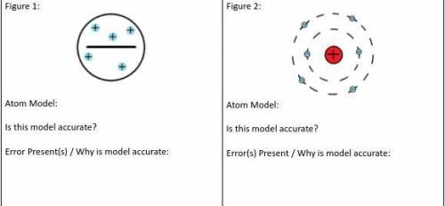 Pleasee answer what atom models these are and (label them as figure 1 or figure )

and answer the