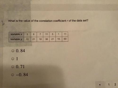 What is the value of the correlation coefficient r of the data set