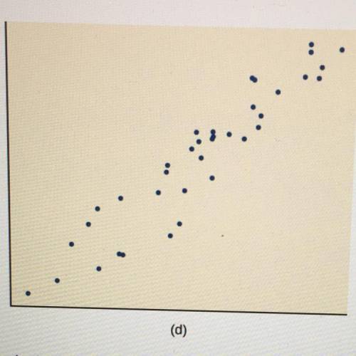 Estimate the correlation coefficient for each of the above scatter plots?
