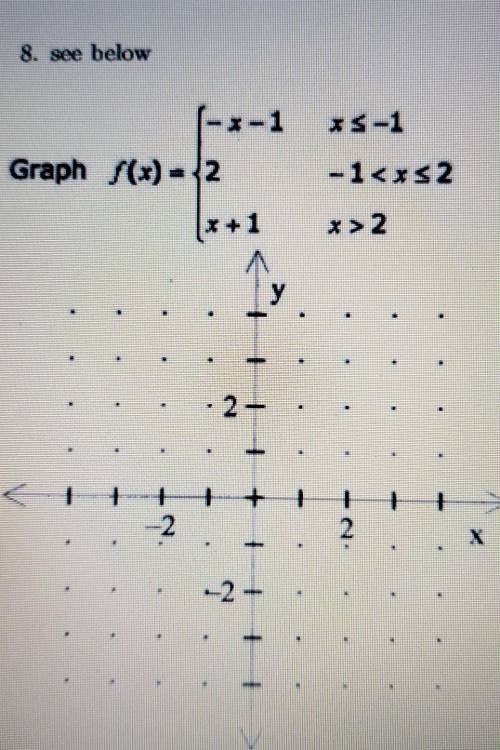Can someone please clarify what in the heck I'm graphing please?