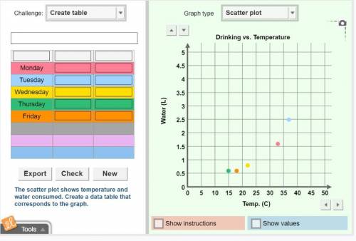 Switch to the create a table view under the bar graph section and find the create a table based on