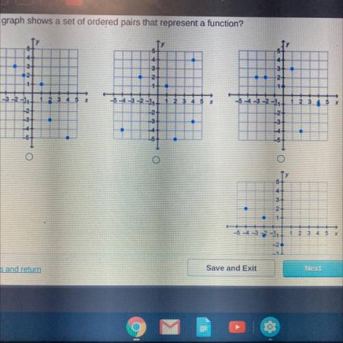 Which graph shows a set of ordered pairs that represent a function?
Help plzzz