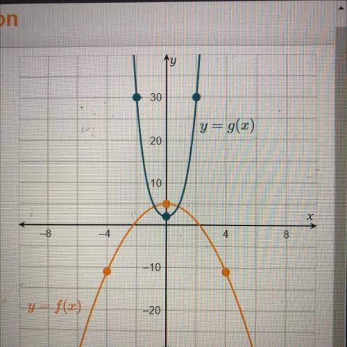 HURRY NEED HELP
f(4) =
If g(x) = 2, x =