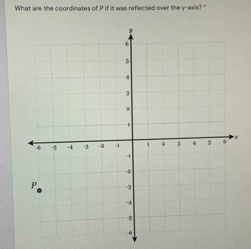 What are the coordinates of P if it was reflected over the y-axis?