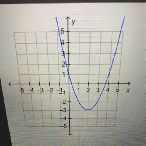 What is the range of the function on the graph?

O. all the real numbers
O. all the real numbers g