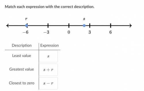 Match each expression with the correct description