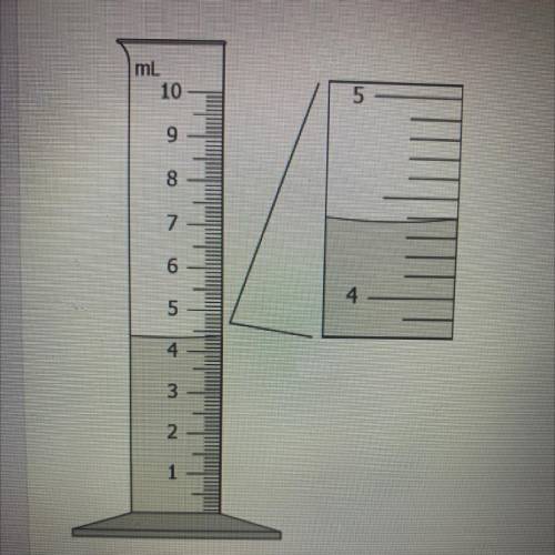 What is the volume of the water in this graduated cylinder?*