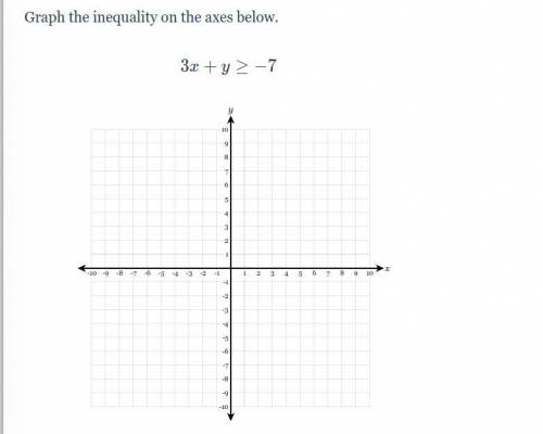 PLEASE HELP! Graph the inequality on the axes