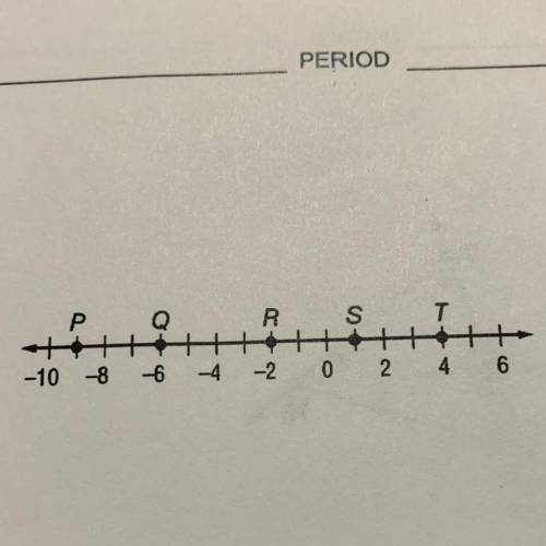 Use the number line to find the coordinate of the midpoint of each
segment.
1. RT