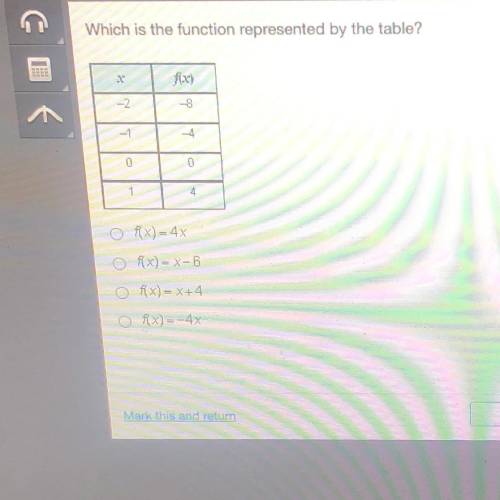 Which is the function represented by the table?