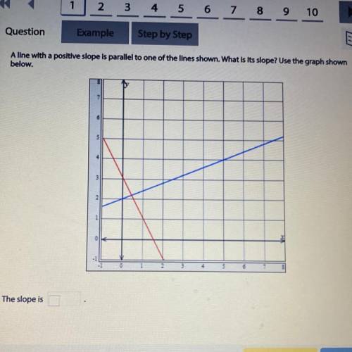 HELP PLEASE what is the slope i need the work too please