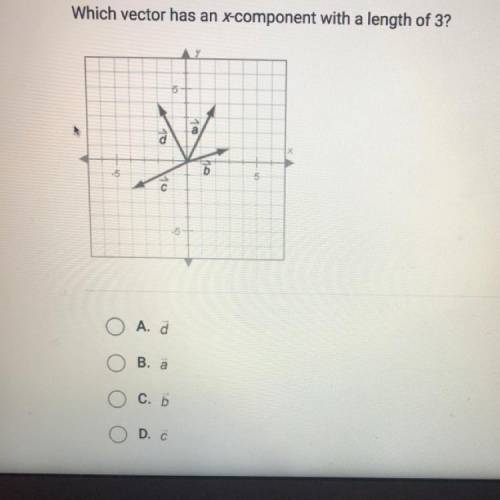 Which vector has an x-component with a length of 3?
A. d
B. a
C. b
D. C