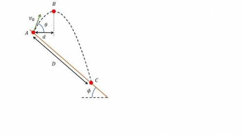 3) In the figure below, a ball is thrown from point A on top of an inclined plane of = 57°, with an