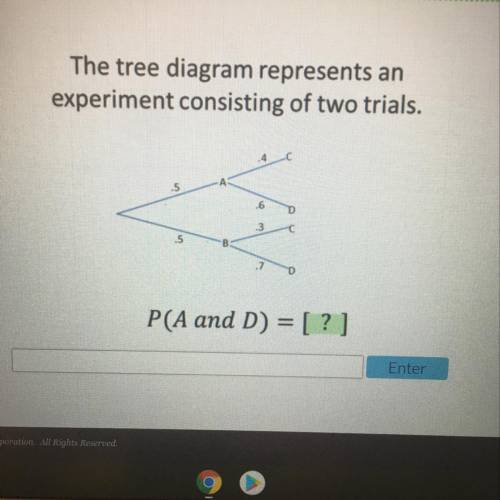 The tree diagram represents an experiment consisting of two trials.
P(A and D)