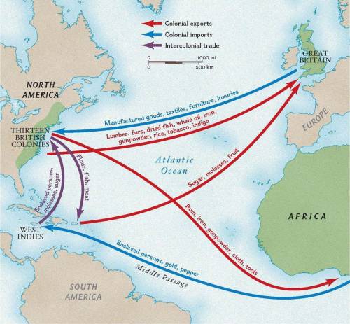 Who benefited the most from the triangular trade? Why?