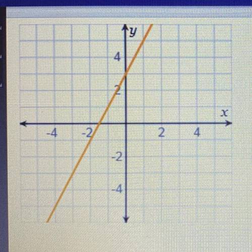 *Please answer right!*

What is the slope of the line on the graph?
A) 1 
B) 1/2
C) 2
D) 3