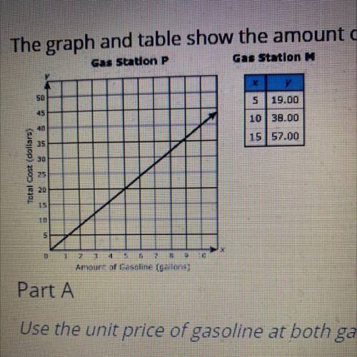 I will give!!

The graph and the table show the amount of gasoline in gallons, x, and the