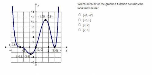 Which interval for the graphed function contains the local maximum?

1.[–3, –2] 
2.[–2, 0]
3.[0, 2