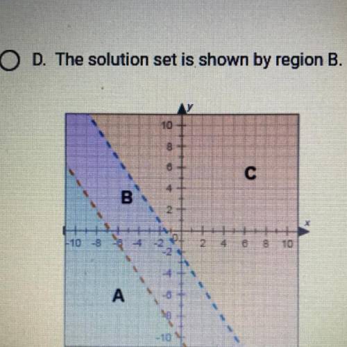 Identify the graph and describe the solution set of this system of inequalities.

ye-x-10
y>x2