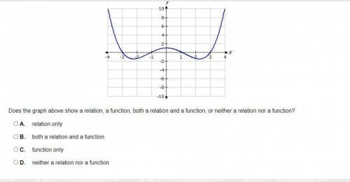 Help!
Graph pictured bellow!