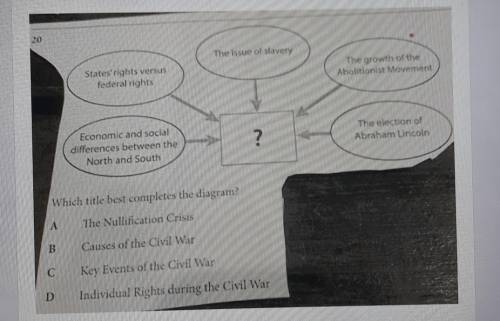 Which title best completes the diagram?

O The Nullification CrisisO Causes of the civil war O Key