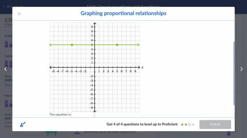 Graph the line that represents a proportional relationship between y and x where the unit rate of
